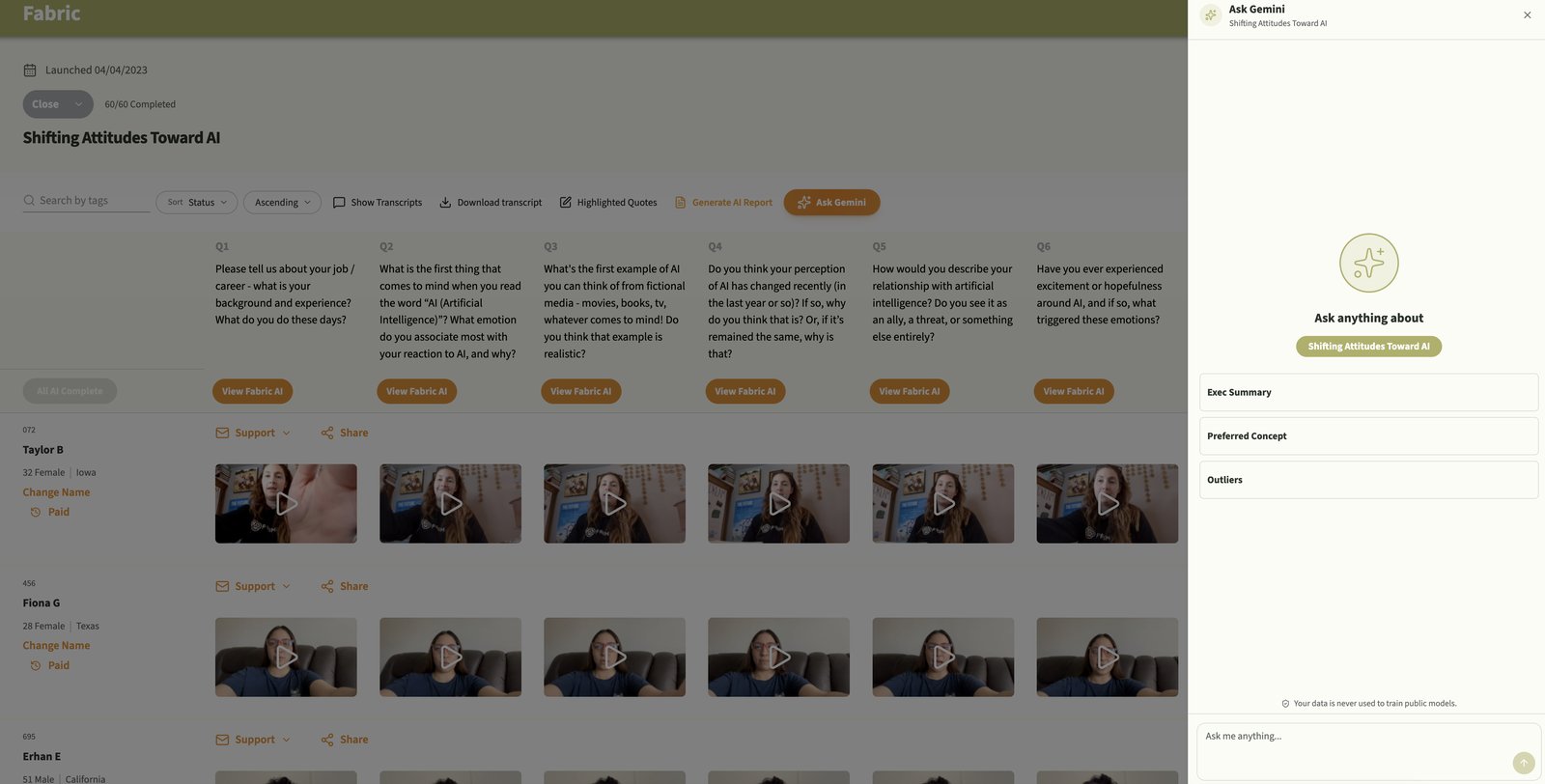 A Fabric study with 60 video responses in a grid, and an Ask Gemini panel open beside it offering an exec summary, preferred concept and outliers.
